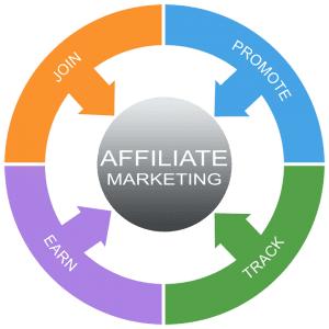 affiliate_marketing_ring