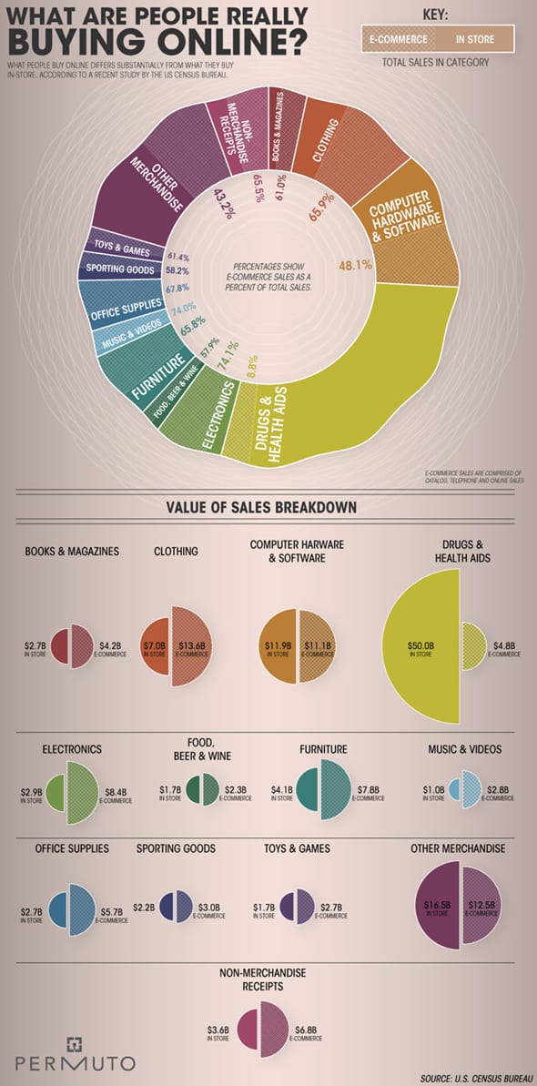 infographic_ecommerce_buying_online