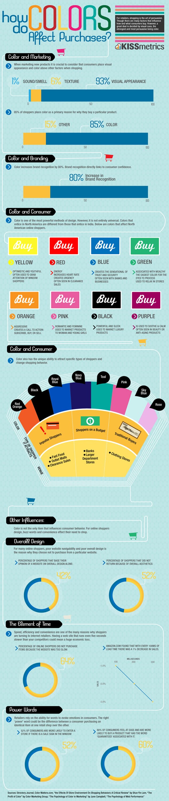 infographic_ecommerce_color_affect_purchases