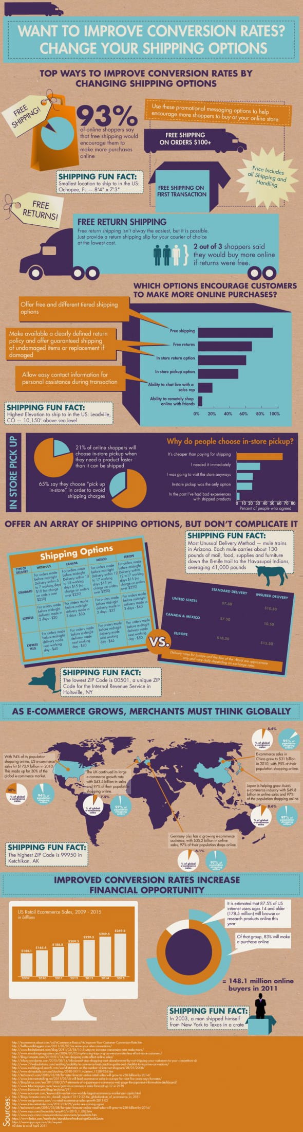 infographic_ecommerce_conversion_rates