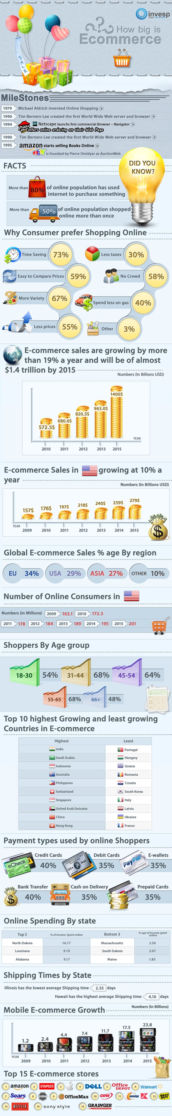 infographic_ecommerce_how_big
