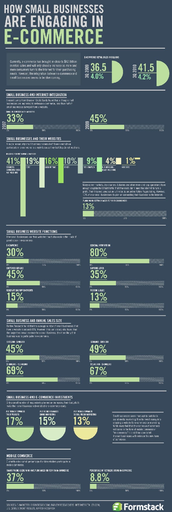 infographic_ecommerce_small_business