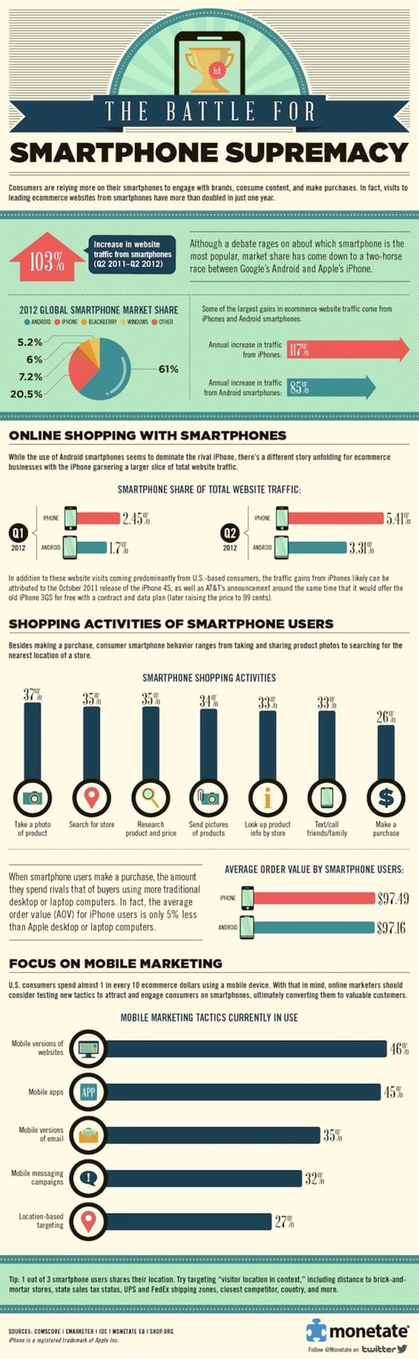 infographic_ecommerce_smartphone