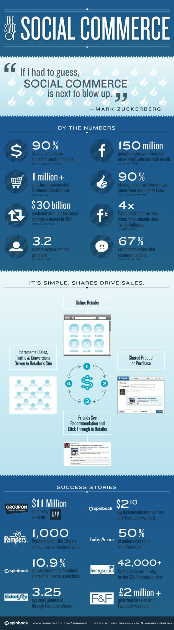 infographic_ecommerce_social_commerce