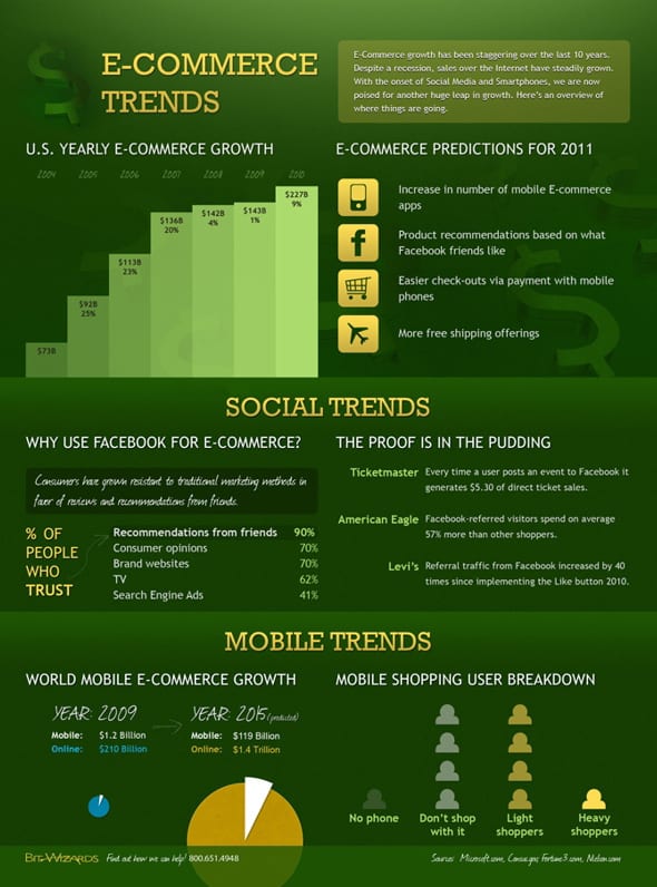 infographic_ecommerce_us_trends