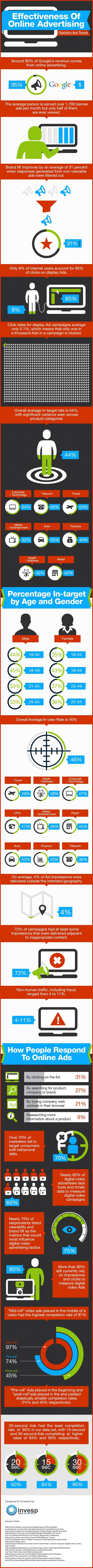 infographic_effectiveness_of_online_advertising